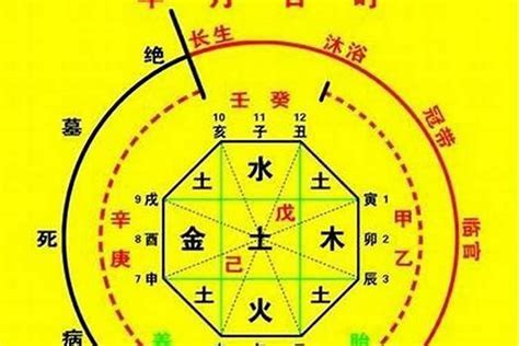 喜金土|八字喜土是什么意思 – 什么是八字喜土